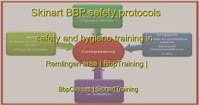 Skinart BBP safety protocols safety and hygiene training in Remlingen area | BbpTraining | BbpClasses | SkinartTraining-Germany